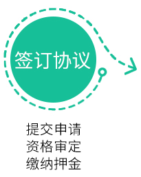 共享充電站