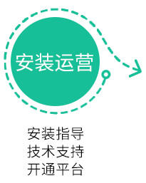 共享充電站