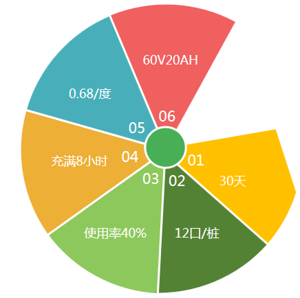 電動自行車充電樁